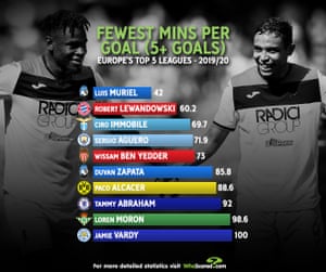 Infographic: WhoScored.