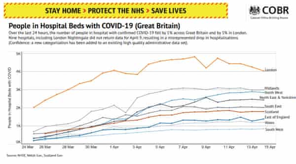Uk Coronavirus Live Hancock Wants To Ensure Right To Say Goodbye Whitty Says Death Toll Reaching Its Peak Politics The Guardian