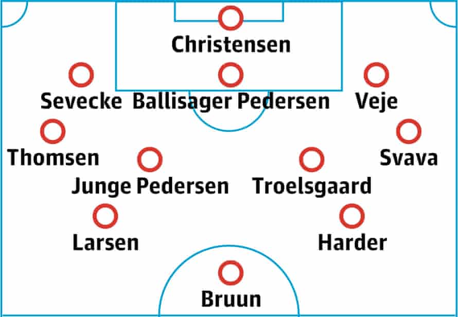 Denmark women probable lineup