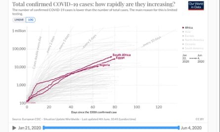 Total confirmed Covid-19 cases: How rapidly are they increasing, according to Our World in Data, 5 J 0320 GMT.