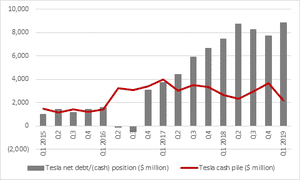 climate bank england change business tesla barclays activists target aj bell photograph