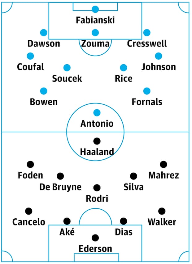 West Ham v Manchester City
