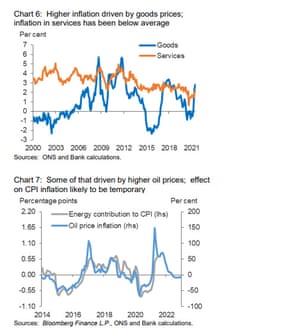Chart on inflation pressures in UK