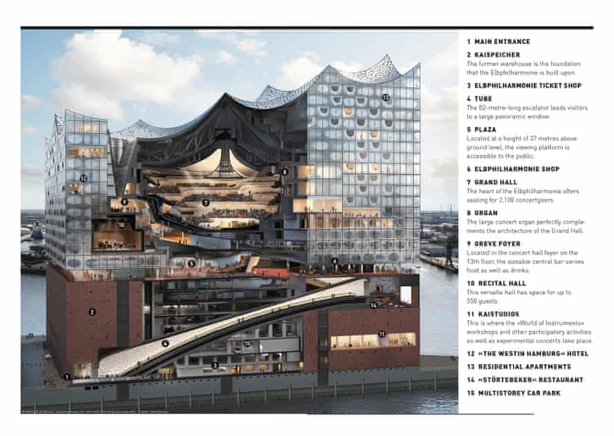 Cross-section view of Hamburg’s Elbphilharmonie