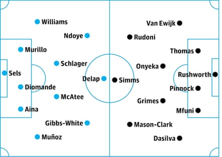 Nottingham Forest v Coventry