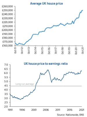 UK House Price Index