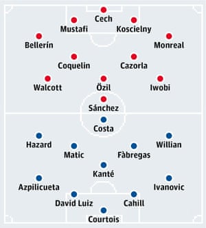 Arsenal v Chelsea