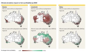 A simulation of the impact of the climate crisis on farm profitability in Australia by 2060, according to the Commonwealth Bank annual report 2019