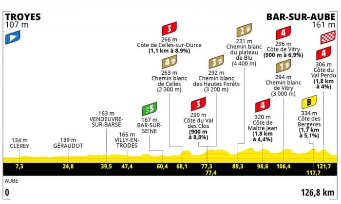 Tour de France Femmes: stage four to Bar-sur-Aube – live! | Tour de France Femmes 3 Stage 4 map
