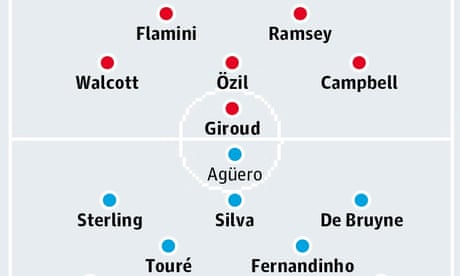 Manchester City S David Silva Gifted Raheem Sterling Will Make History Manchester City The Guardian