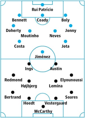 Wolves v Southampton