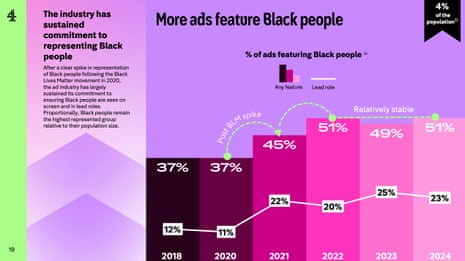 C4 Mirror on the Industry report