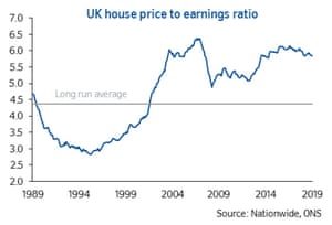 Nationwide house prices