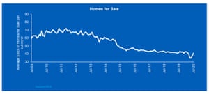 Halifax house prices