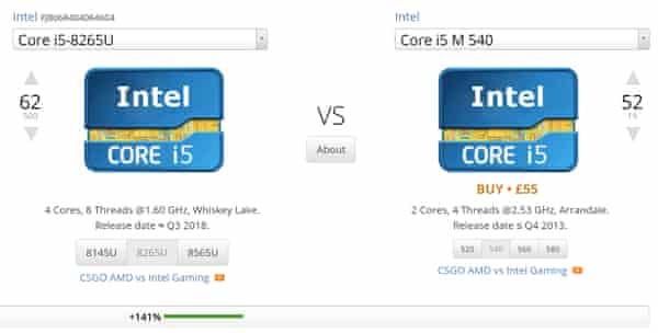Should I Fix My Six Year Old Laptop Or Replace It Technology