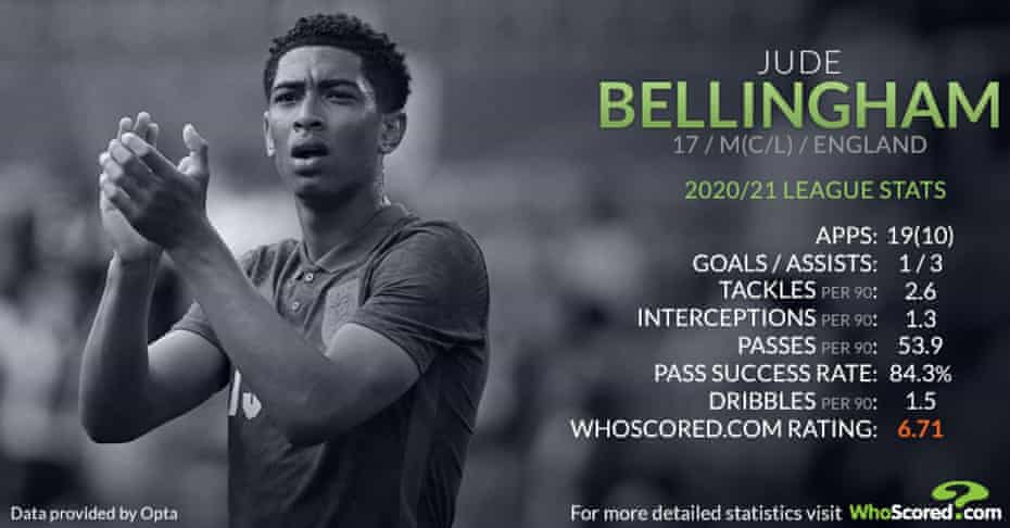 Infographic by WhoScored.