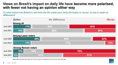 Polling on Brexit
