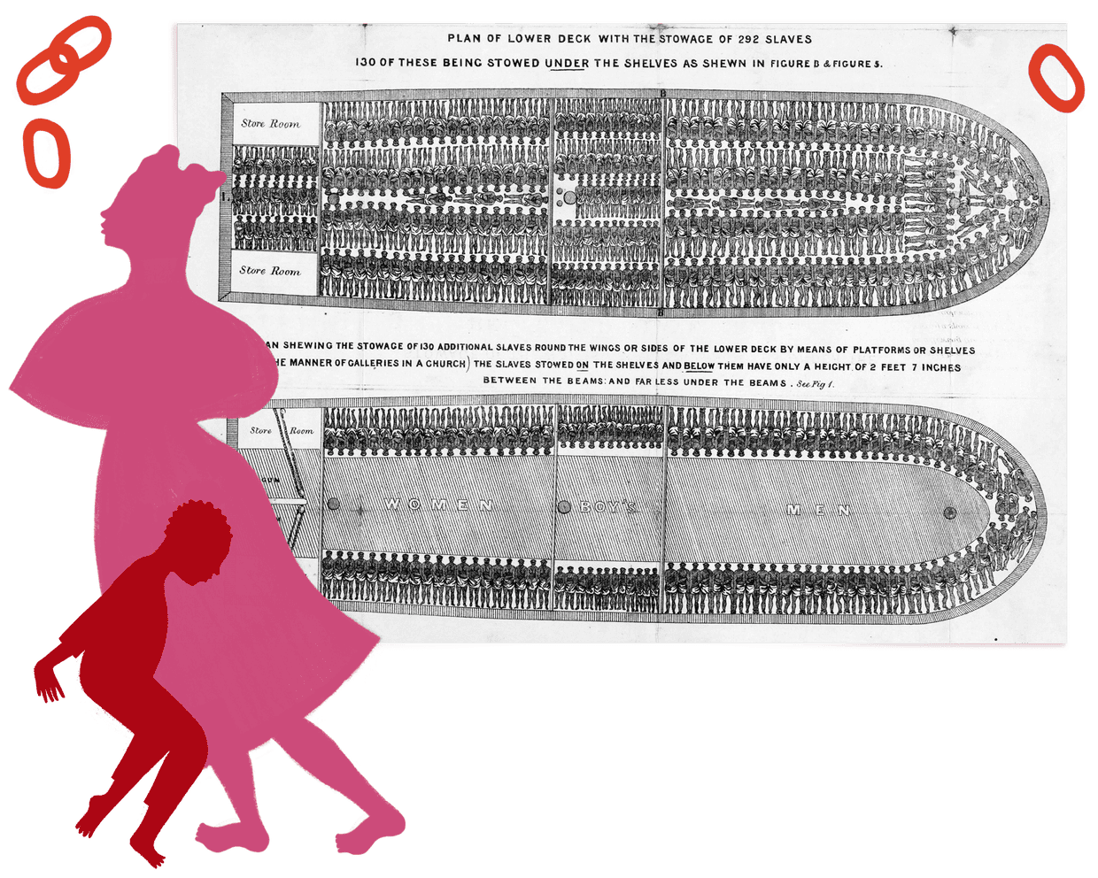 Diagram of a ship showing the cramped conditions in which enslaved Africans were trafficked.