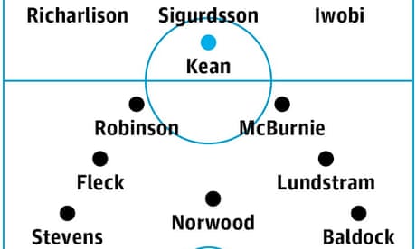 Premier League Team News Injury Updates And More As It Happened