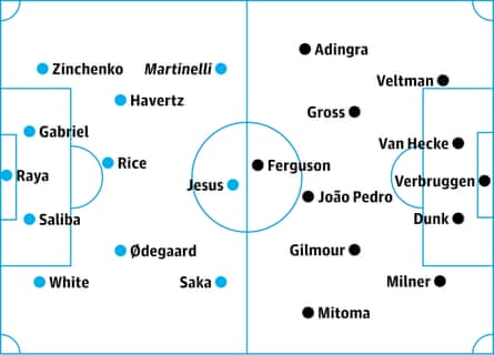 Arsenal v Brighton: probable starters, contenders in italics