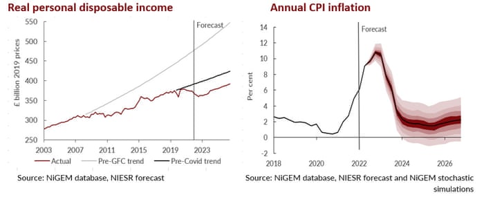 NIESR’s latest economic forecasts