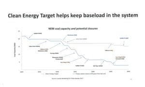 Page 26 of presentation by Josh Frydenberg to the Coalition party room on the Finkel review