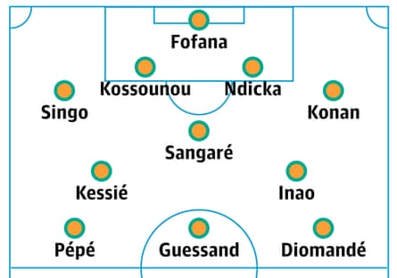 Probable Côte d’Ivoire lineup