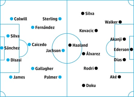 Chelsea v Manchester City: probable starters, contenders in italics