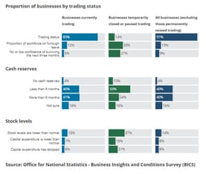 UK furlough data