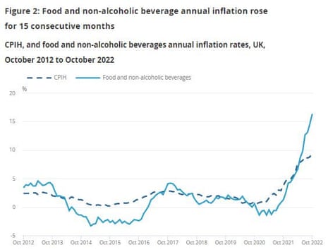 UK’s international reputation damaged by mini-budget, says BoE governor ...