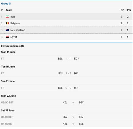 Group table and fixtures