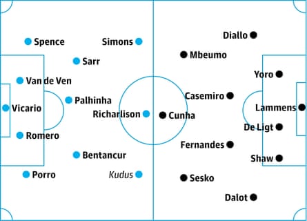 Tottenham v Manchester United