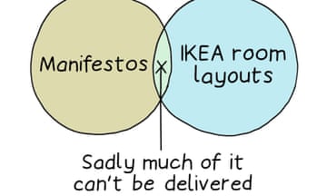 Manifestos/Ikea room layouts - Sadly much of it can't be delivered
