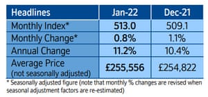 Nationwide house prices