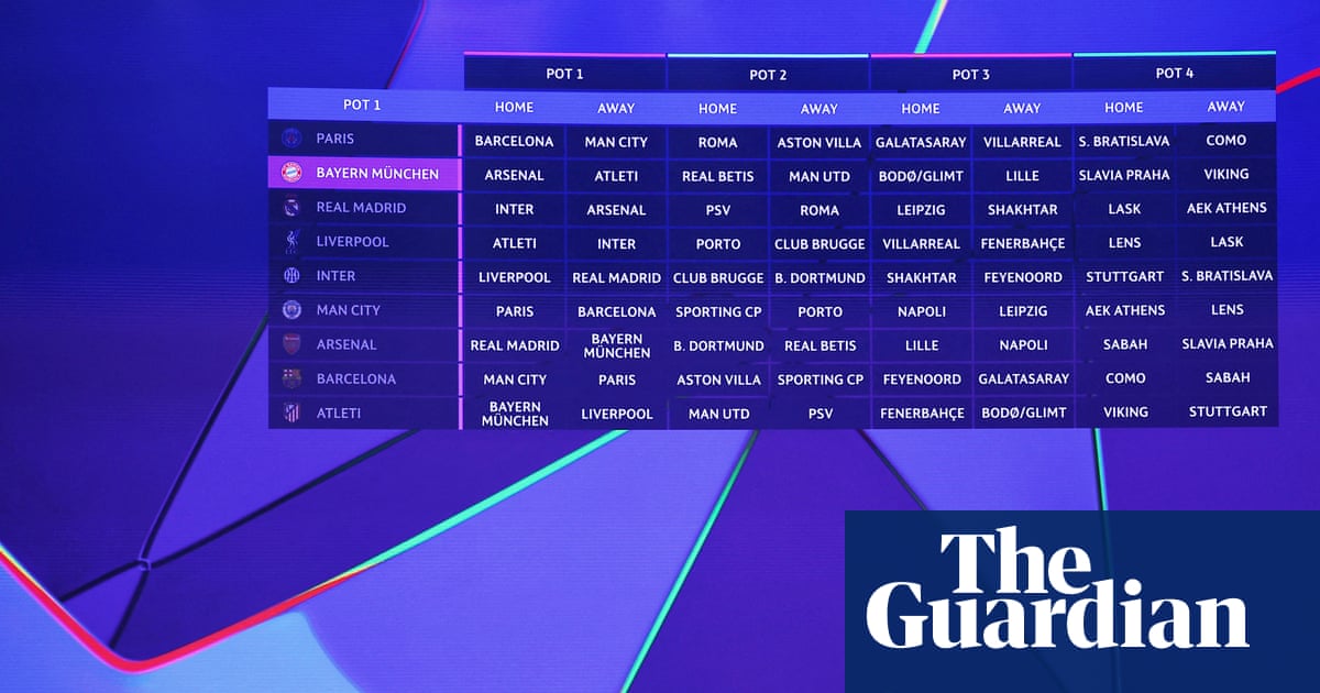 Champions League draw: Arsenal face Real Madrid, Man City get Barcelona and PSG
