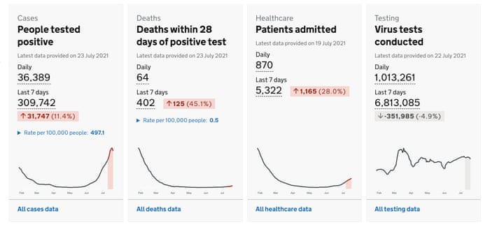 Uk Covid Live News More Than 800 000 People Had Coronavirus Last Week Ons Estimates As It Happened Politics The Guardian Uk Covid Live News More Than 800 000 People Had Coronavirus Last Week Ons Estimates As It Happened Politics The Guardian