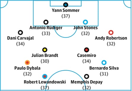 Out of contract XI, players in their 30s
