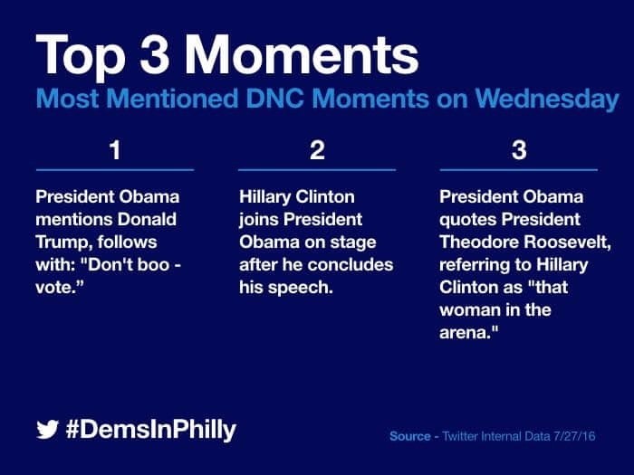 Top tweeted moments.