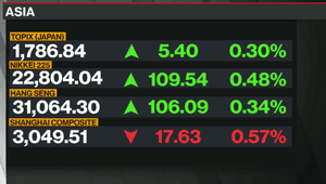Asian stock markets