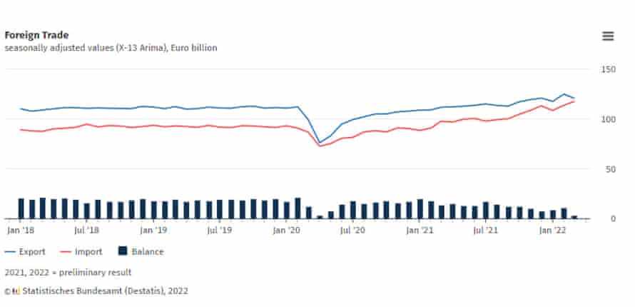 German trade data