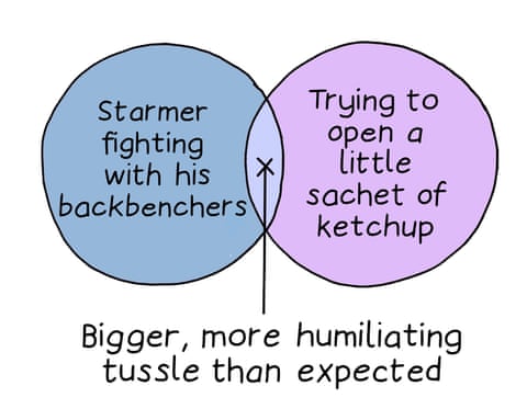 1 Starmer fighting with his backbenchers/Trying to open a little sachet of ketchup (caption: Bigger, more humiliating tussle than expected); 2 AI to graduate jobs/Seagulls in the presence of chips (Ferociously swiping them); 3 Wealth shifts in Trump's 'big, beautiful bill'/Trying to spread refrigerated butter (Hideously uneven distribution), panel 1