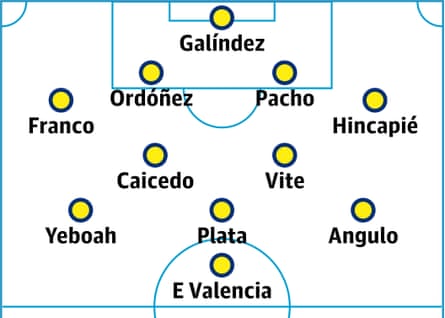 Ecuador probable lineup