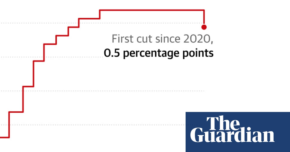 US Federal Reserve Slashes Rates by 50 BPS, Signals Further Cuts Amid Economic Shift