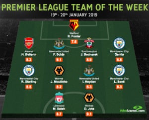 Infographic: WhoScored