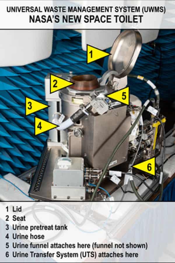 Nasa’s new $23m titanium space toilet. - 1330 - Potty training: ISS crew to give Nasa’s first new space toilet in decades a go | Nasa
