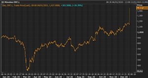 Shares in Ladbrokes owner Entain hit record highs on Monday morning.