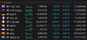 European stock markets, open, January 31 2022