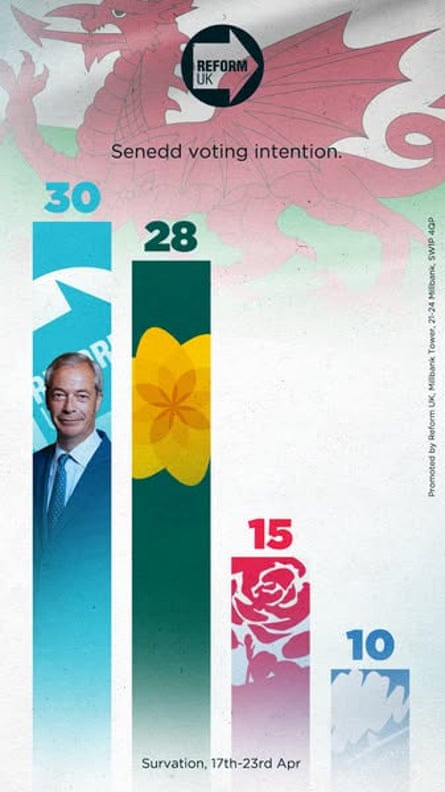 Graph showing main parties’ vote share in the Welsh elections.