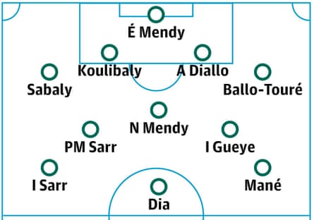 Senegal probable lineup