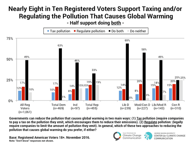 regs & tax support